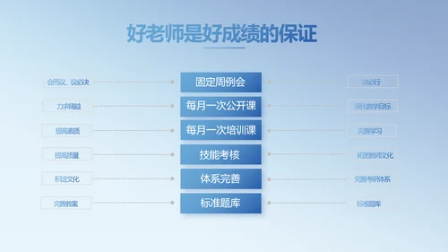 学校教育教学培训动态PPT模板