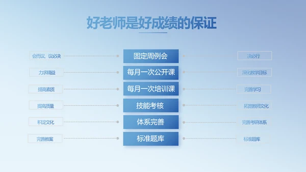 学校教育教学培训动态PPT模板