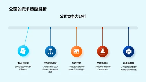 化学领域年度里程碑