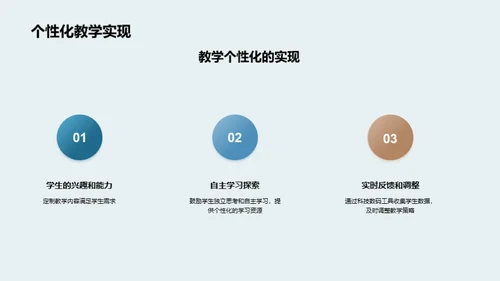 科技引领教育新风潮