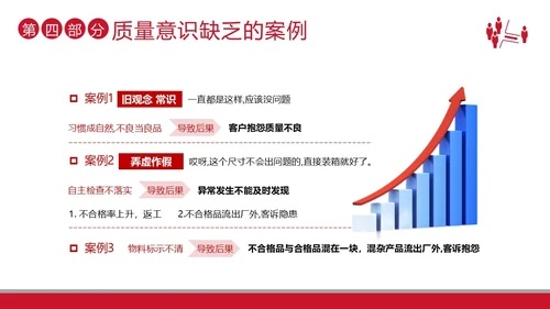 2023年质量意识品质培训提升员工质量意识商务培训PPT课件