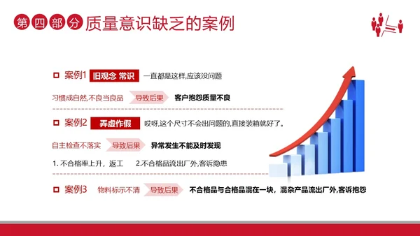 2023年质量意识品质培训提升员工质量意识商务培训PPT课件