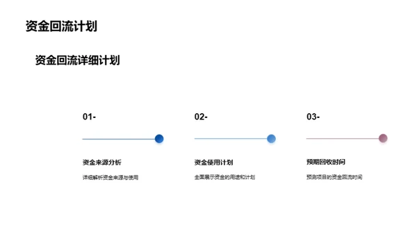 房地产投资全方位解析