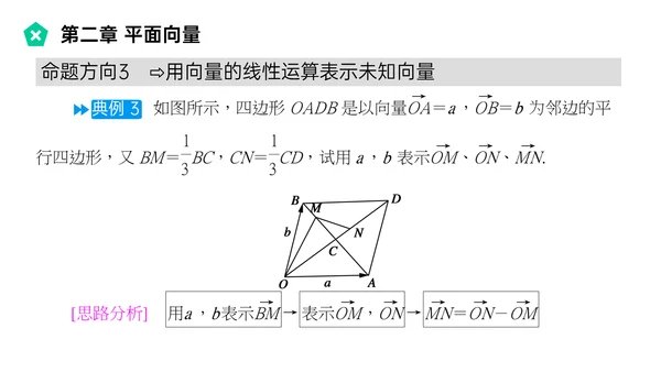 平面向量的线性运算数学教学PPT课件模版