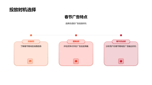 春节广告投放策划PPT模板