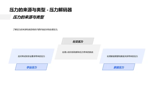 初三生涯规划PPT模板