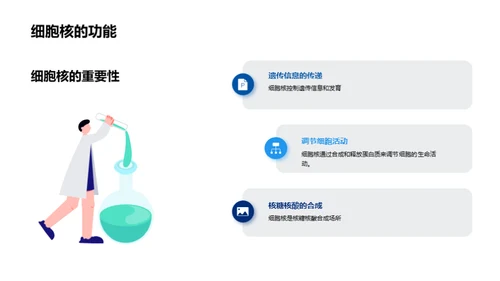 3D风生物医疗教学课件PPT模板