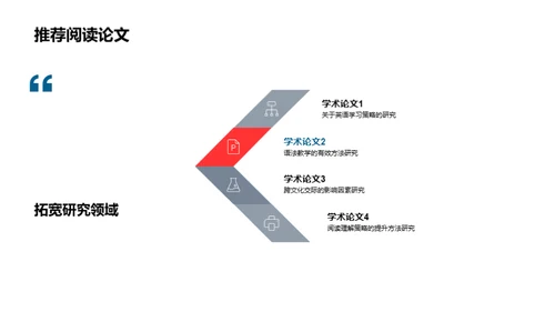 英语论文解读及实践