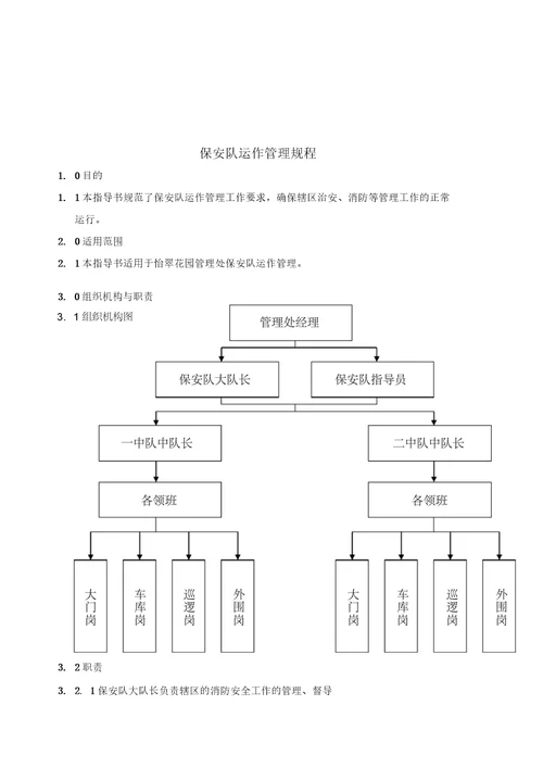 保安部运作管理规程