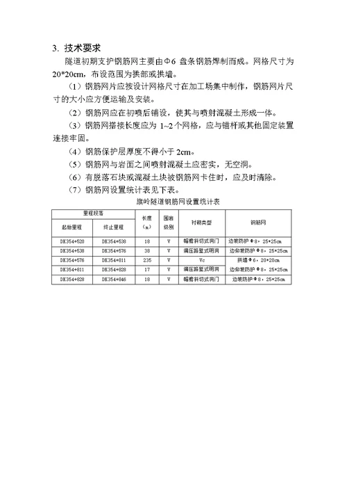 铁路隧道钢筋网施工作业指导书