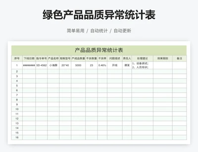绿色产品品质异常统计表