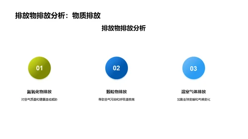 电车制造：绿色行动