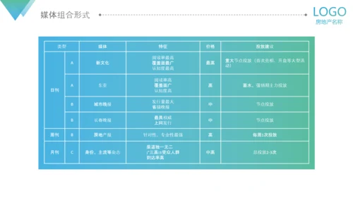 房地产阶段营销策略策划执行方案PPT模板