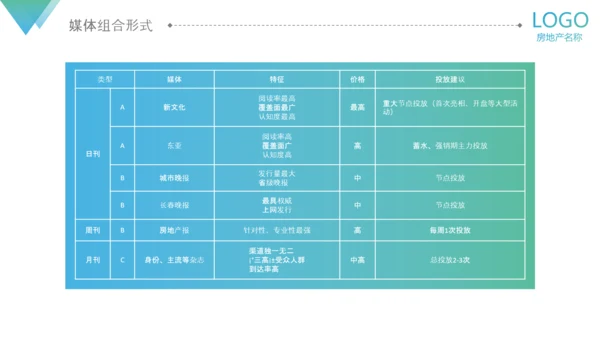 房地产阶段营销策略策划执行方案PPT模板