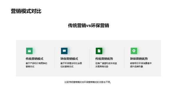 绿色转型：植树节营销策略