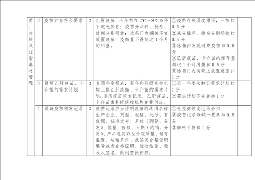 医疗机构产科新生儿预防接种室考核验收标准