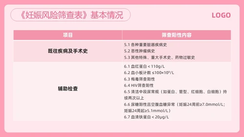 粉色简约高危妊娠及五色管理PPT模板宣传PPT动态PPT