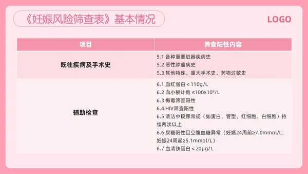 粉色简约高危妊娠及五色管理PPT模板宣传PPT动态PPT
