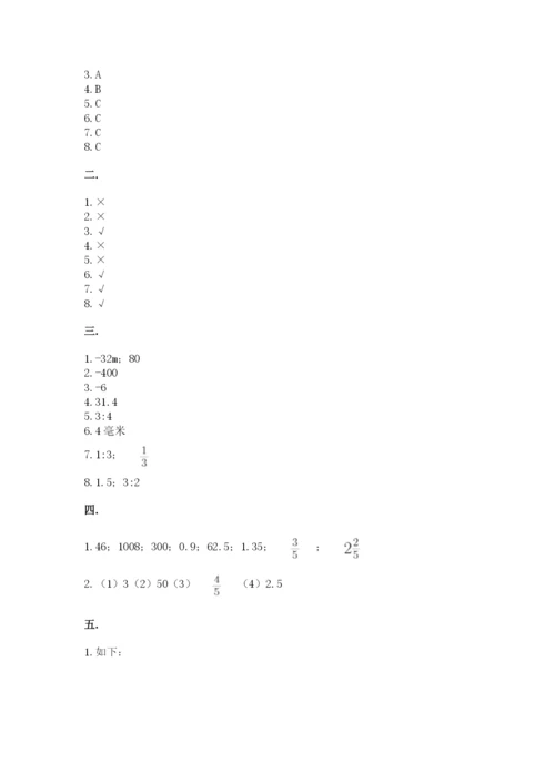 六年级毕业班数学期末考试试卷带答案（预热题）.docx
