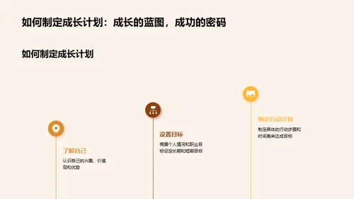 职业人生导航