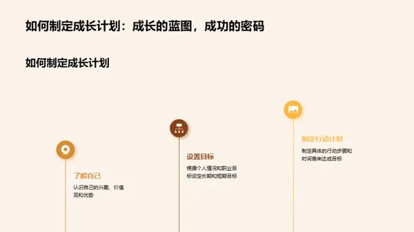 职业人生导航