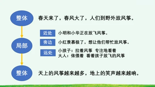 习作：看图画，写一写