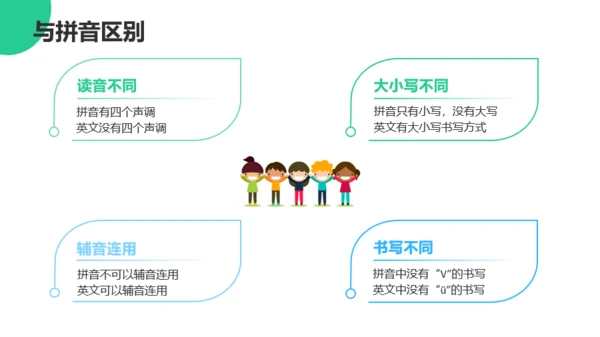 绿色活泼卡通英语学习课件PPT模板