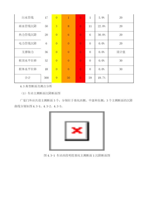 地铁明挖车站监测方法及变形规律分析.docx