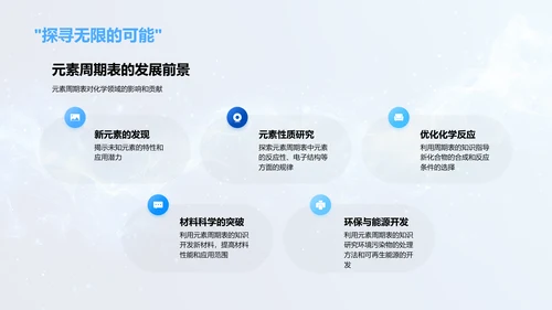 掌握元素周期表PPT模板