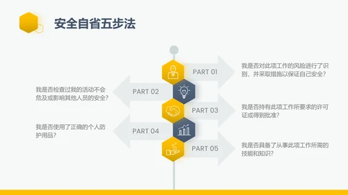 企业生产责任用电安全管理PPT模板