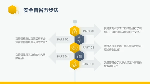 企业生产责任用电安全管理PPT模板