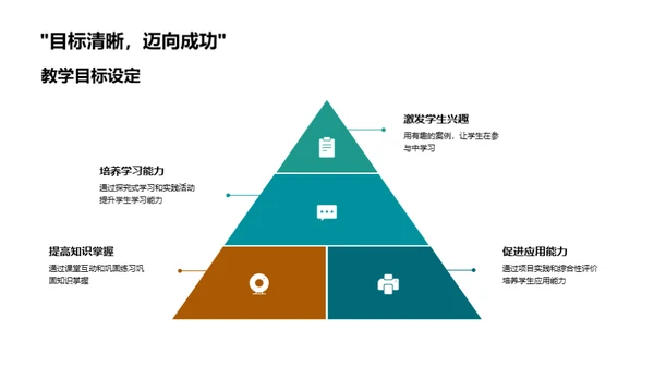 学期教学回顾与展望