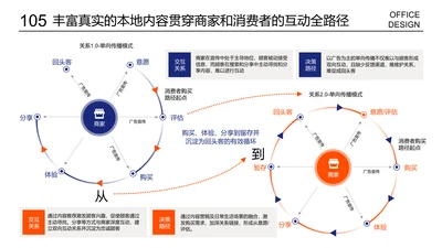 复杂循环递进关系流程