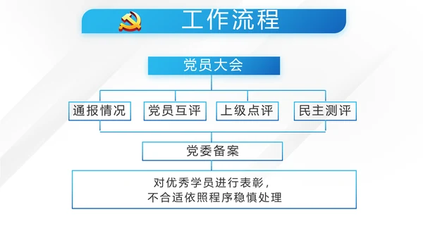蓝色大气检察干部述职报告动态PPT模板