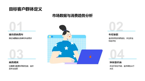 新车型推广策略研讨
