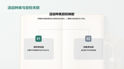 教育活动全方位解析