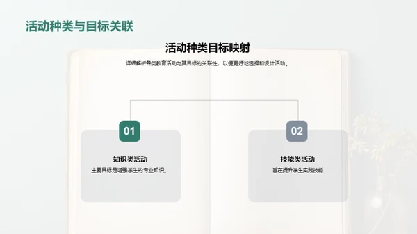 教育活动全方位解析