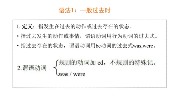 Unit 1 The king's new clothes  复习课件(共32张PPT)-2024-
