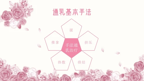 粉色插画简约商务乳房护理乳腺护理培训PPT模板