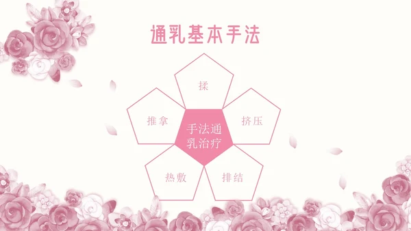 粉色插画简约商务乳房护理乳腺护理培训PPT模板