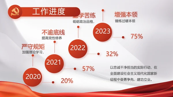 大气党政党风廉洁报告工作总结PPT