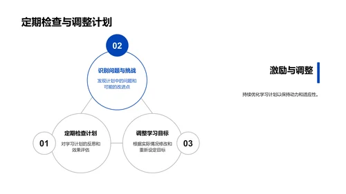 学习计划制定教程PPT模板