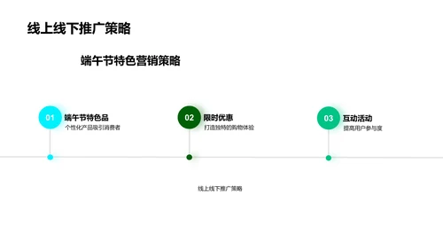 端午节营销策划报告PPT模板