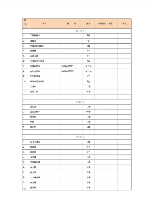 66kV电网运行维护方案