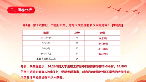 红色渐变国潮风大学思政实践报告PPT思政课