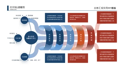 蓝橙色商务风时间轴流程图关系页