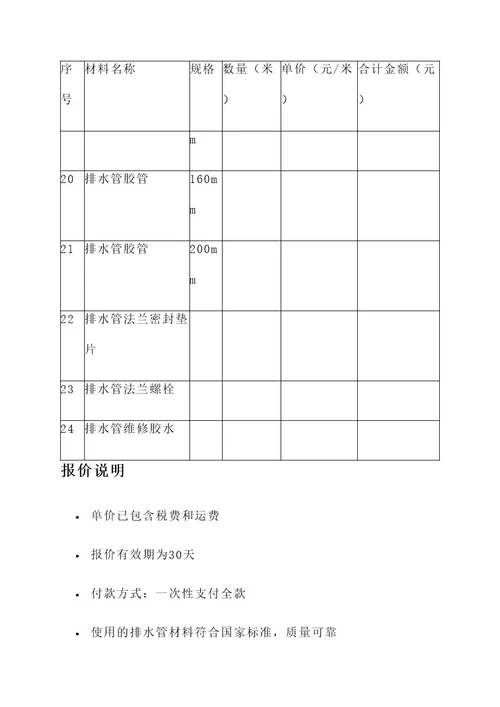 排水管报价单