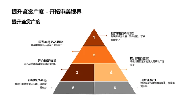 探究舞蹈艺术鉴赏