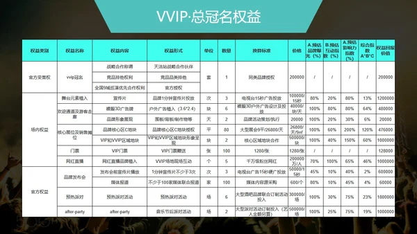 音乐节娱乐晚会招商方案通用PPT模板
