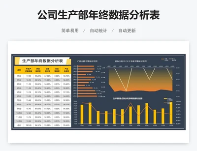 公司生产部年终数据分析表